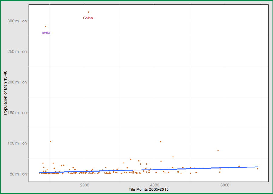 soccer fake regression