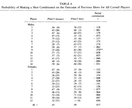 gilovich cornell.png