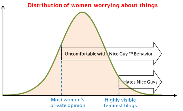 Bellcurves Fem NG.png