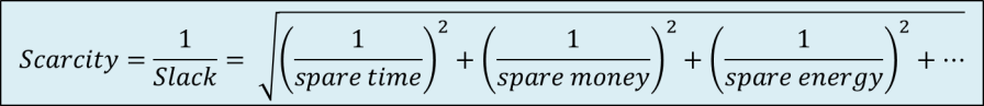 scarcity formula