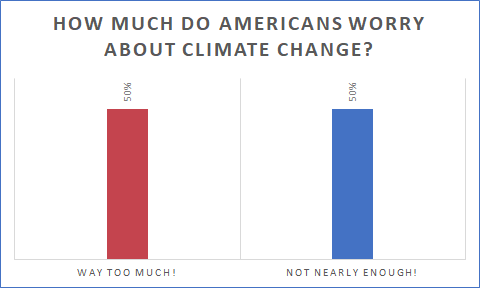 climate worry.png