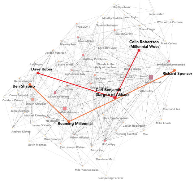 youtube right network graph.png