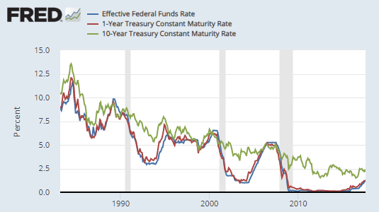 Fed funds treasury.png