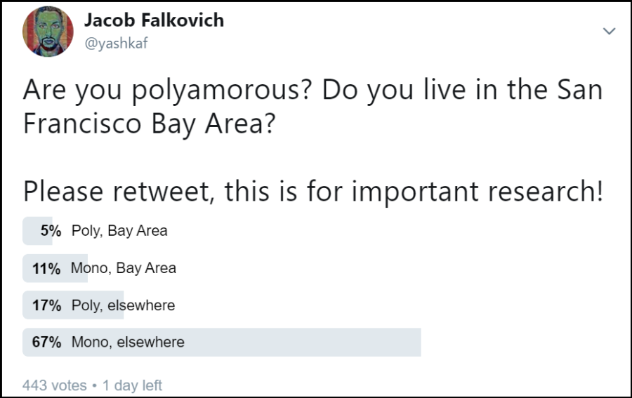 twitter sf poll.png