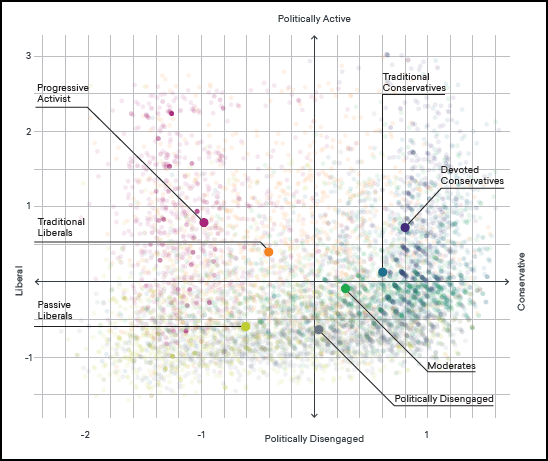 hidden tribes scatter