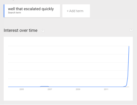 Well-that-escalated-quickly