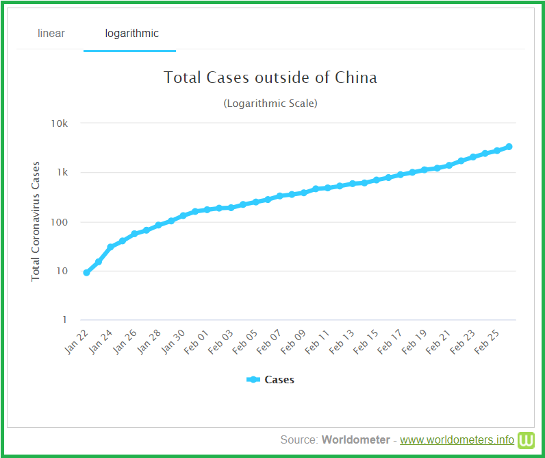 ex china cases