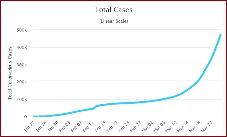global covid cases march 26